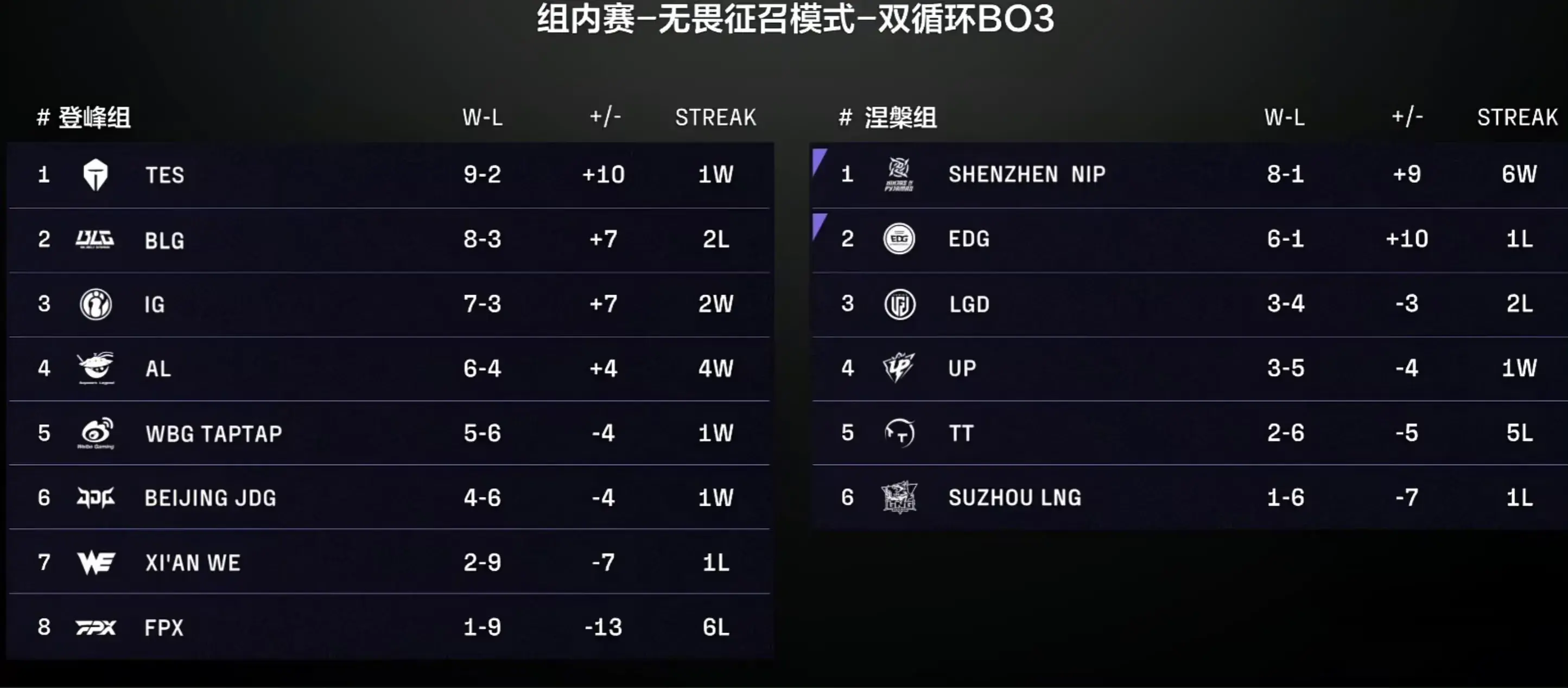 目前来看, 实有点暴躁, 离谱操作