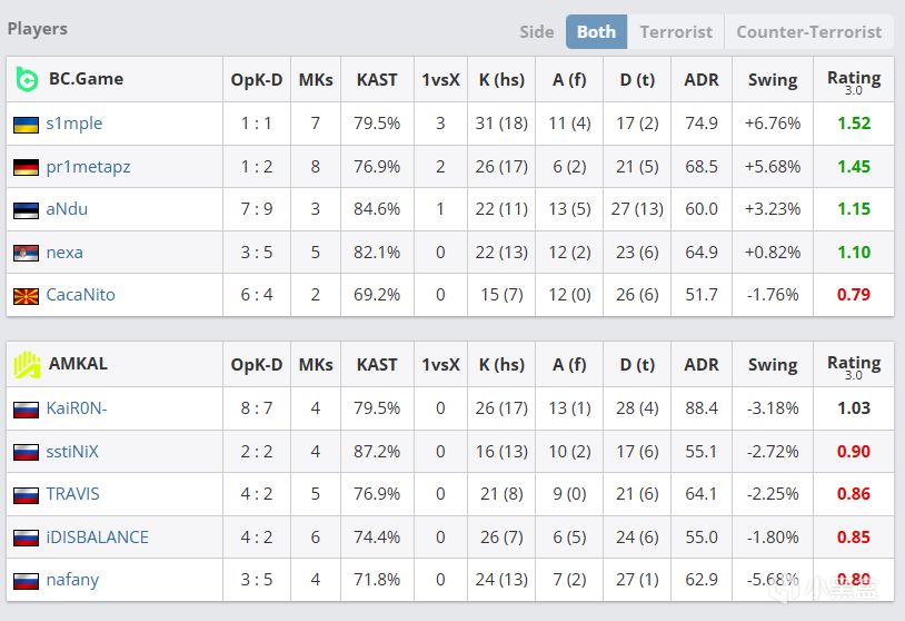 最近的比赛, 可以看的出, entit